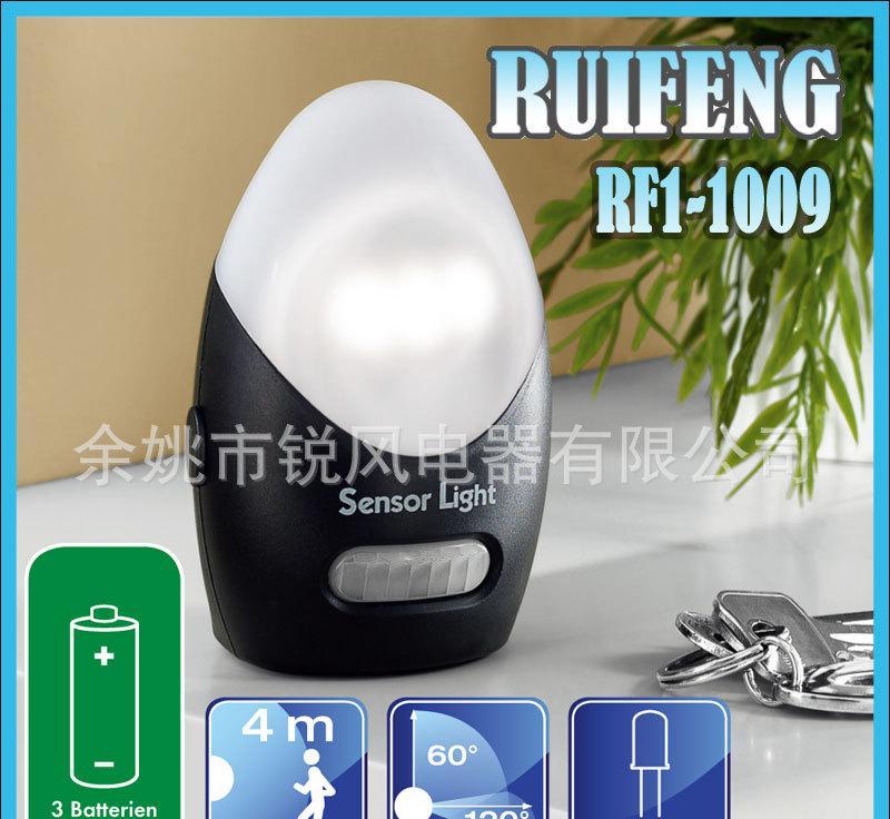 硿ӦƣLEDӦƣLED sensor light