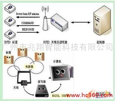 Ӧ-rfidҵ-rfid-rfidrfid